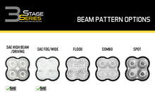 Load image into Gallery viewer, Diode Dynamics SS3 Lens PC Combo Clear-Light Accessories and Wiring-Diode Dynamics