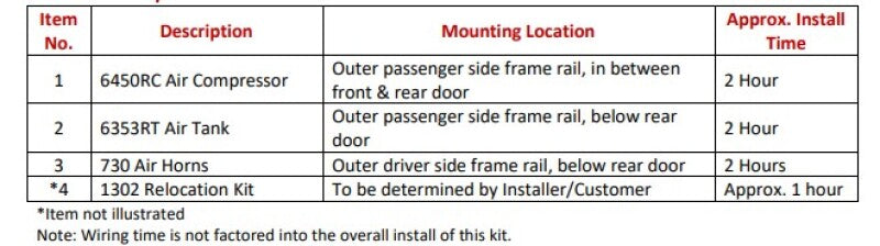 Thumbnail image of the Kleinn onboard air system with Model 730 Demon triple train horns for Ford Raptor.