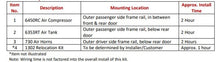 Load image into Gallery viewer, Thumbnail image of the Kleinn onboard air system with Model 730 Demon triple train horns for Ford Raptor.