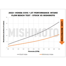 Load image into Gallery viewer, Mishimoto MMAI-CIV-22BK