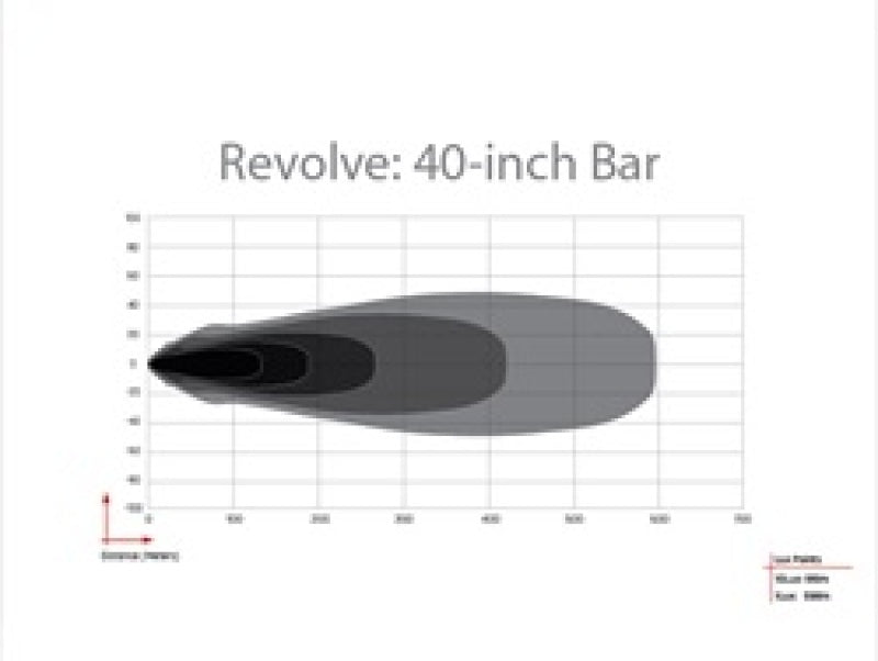 RIG440613-Rigid Industries Revolve 40in Bar w/White Trim Ring-Light Bars & Cubes-Rigid Industries