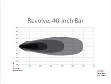 Load image into Gallery viewer, RIG440613-Rigid Industries Revolve 40in Bar w/White Trim Ring-Light Bars &amp; Cubes-Rigid Industries