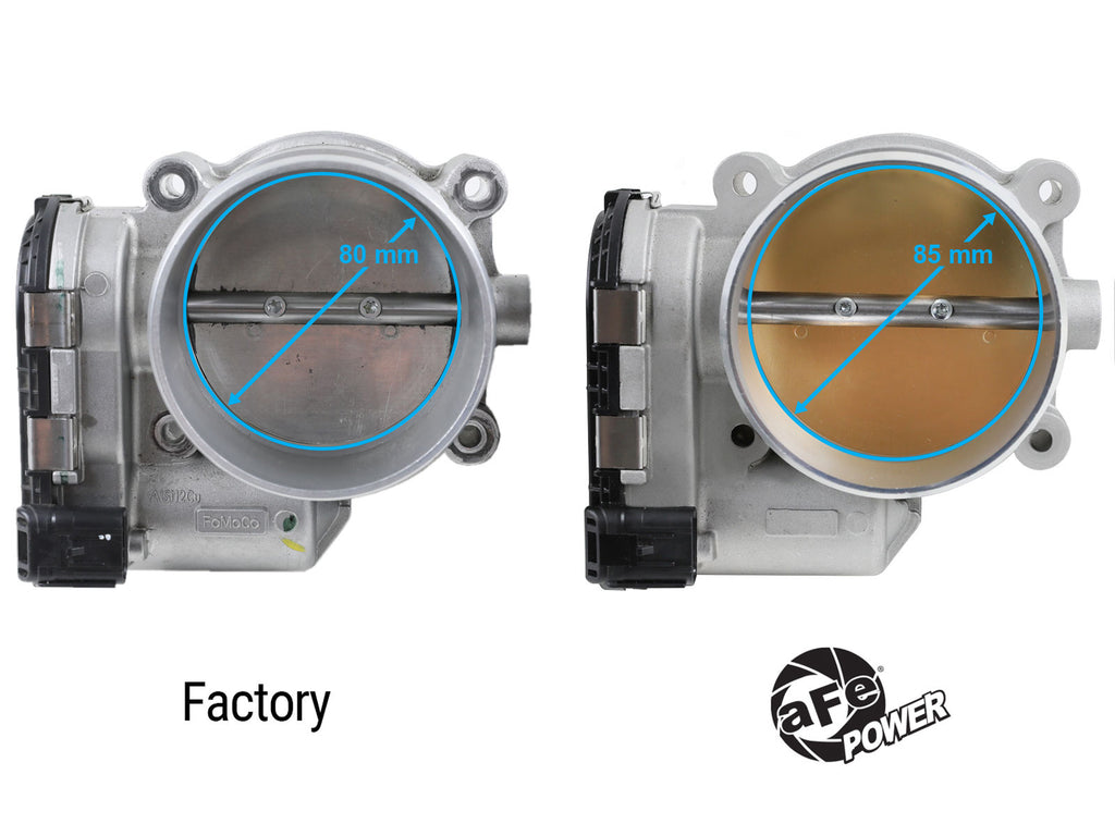 aFe aFe 18-24 Ford Mustang GT V8 5.0L 85mm Throttle Body