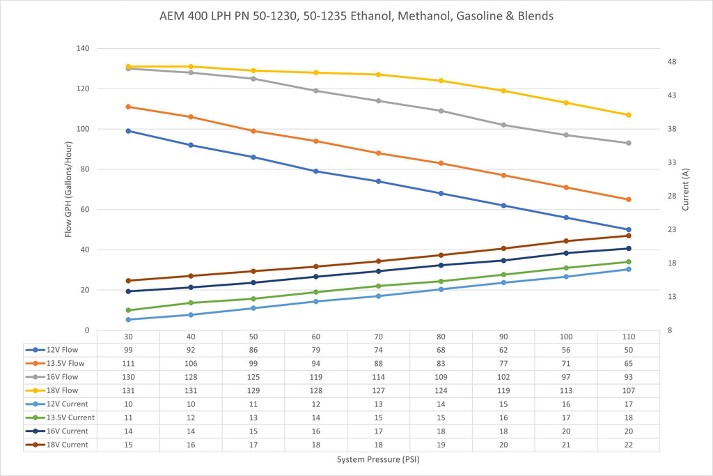AEM50-1230-AEM 400 LPH High Flow In-Tank Fuel Pump Kit - Double Barb-Fuel Pumps-AEM