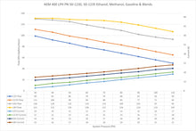 Load image into Gallery viewer, AEM50-1230-AEM 400 LPH High Flow In-Tank Fuel Pump Kit - Double Barb-Fuel Pumps-AEM