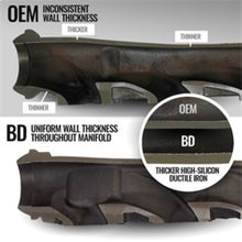 Load image into Gallery viewer, BDD1041467-BD Diesel 19-24 Dodge/Ram 1500 %.7L Hemi DT Exhaust Manifold Kit-Headers &amp; Manifolds-BD Diesel