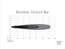 Load image into Gallery viewer, RIG411613-Rigid Industries Revolve 10in Bar w/Amber Trim Ring-Light Bars &amp; Cubes-Rigid Industries