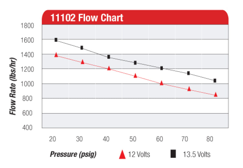 AER11102-Aeromotive Pro-Series Fuel Pump - EFI or Carbureted Applications-Fuel Pumps-Aeromotive