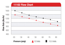 Load image into Gallery viewer, AER11102-Aeromotive Pro-Series Fuel Pump - EFI or Carbureted Applications-Fuel Pumps-Aeromotive