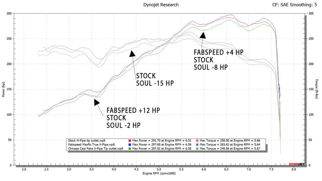 Fabspeed Motorsport Fabspeed Porsche 981 Boxster/Cayman Maxflo True X-Pipe with Dual Tips 2013-2016