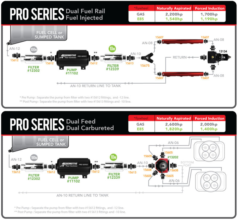 AER11102-Aeromotive Pro-Series Fuel Pump - EFI or Carbureted Applications-Fuel Pumps-Aeromotive