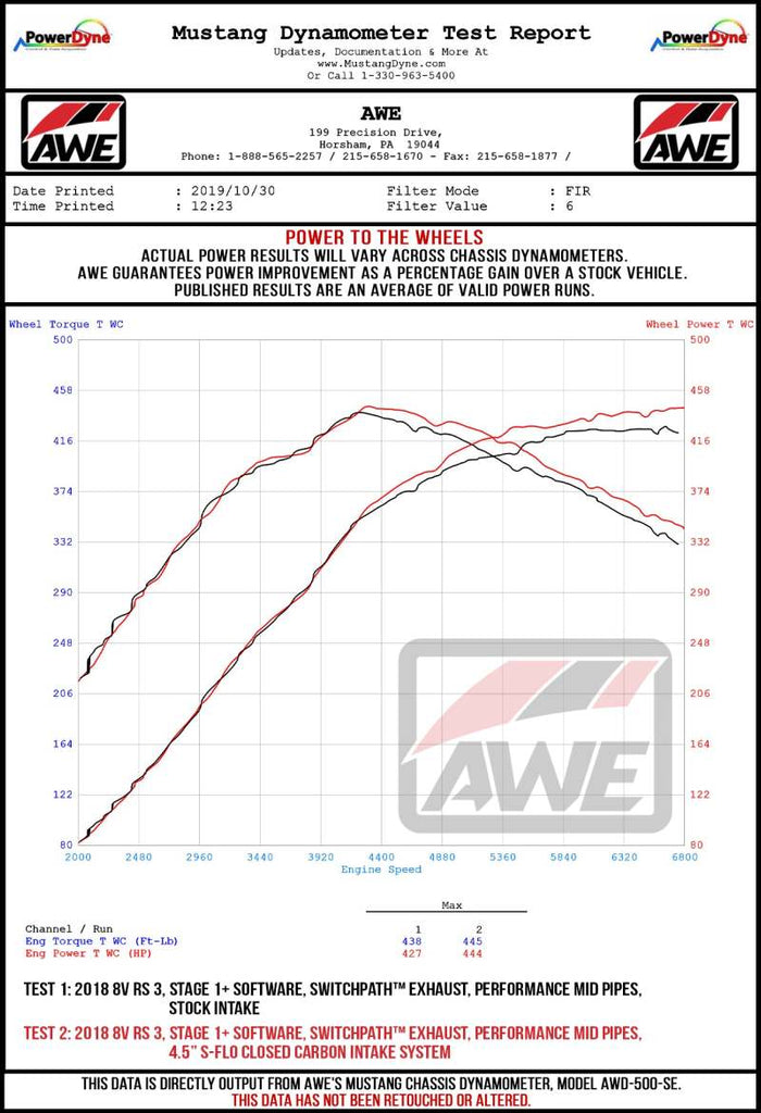 AWE Tuning Audi RS3 / TT RS S-FLO Shortie Carbon Fiber Intake-Cold Air Intakes-AWE Tuning