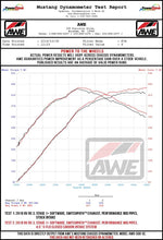 Load image into Gallery viewer, AWE Tuning Audi RS3 / TT RS S-FLO Shortie Carbon Fiber Intake-Cold Air Intakes-AWE Tuning