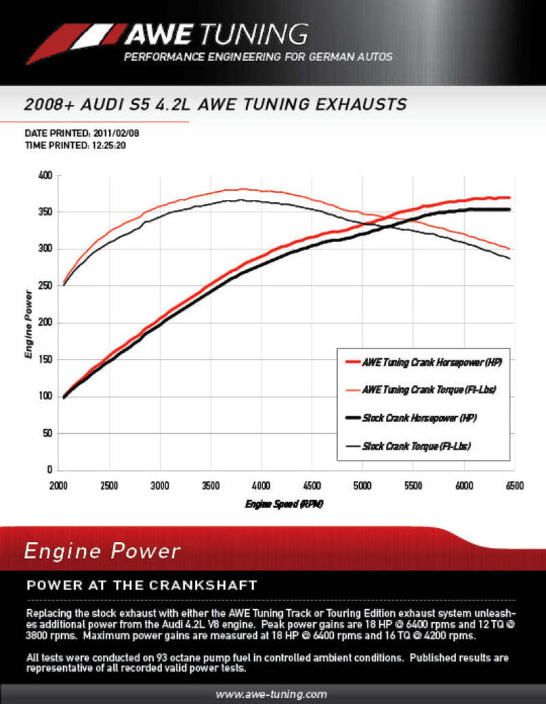 AWE Tuning Audi B8 S5 4.2L Touring Edition Exhaust System - Diamond Black Tips - Black Ops Auto Works