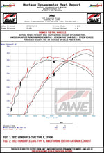 Load image into Gallery viewer, AWE Tuning 2023 Honda Civic Type R FL5 Touring Edition Exhaust w/ Triple Chrome Silver Tips AWE Tuning