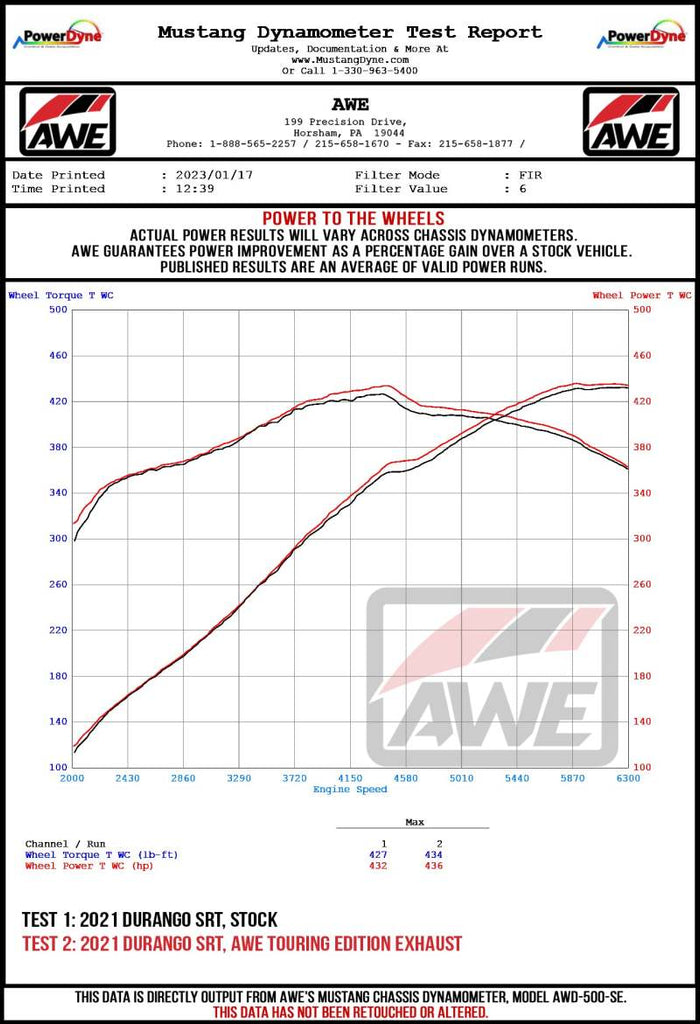 AWE Tuning 18-25 Dodge Durango SRT & Hellcat Track Edition Exhaust - Chrome Silver Tips - Black Ops Auto Works