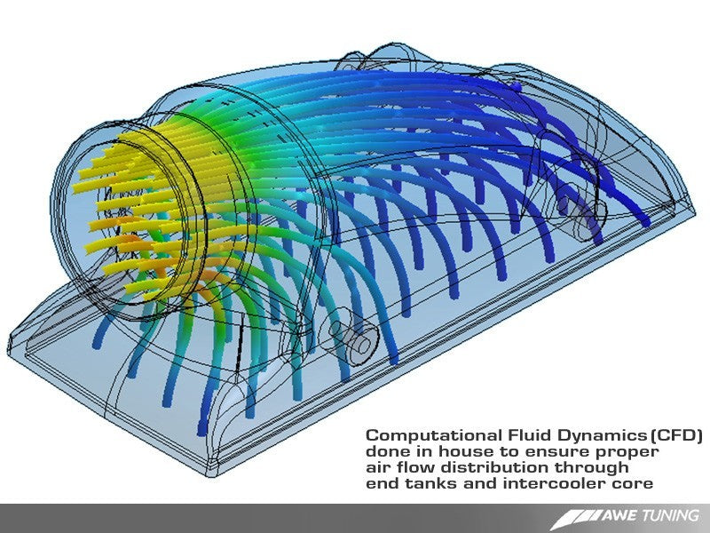 AWE Tuning 997TT/GT2 Performance Intercoolers - Black Hoses - Black Ops Auto Works