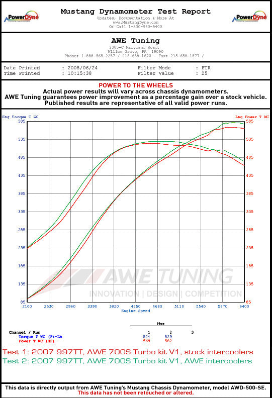 AWE4510-11046-AWE Performance Intercoolers for Porsche 997TT-Intercoolers-AWE Tuning