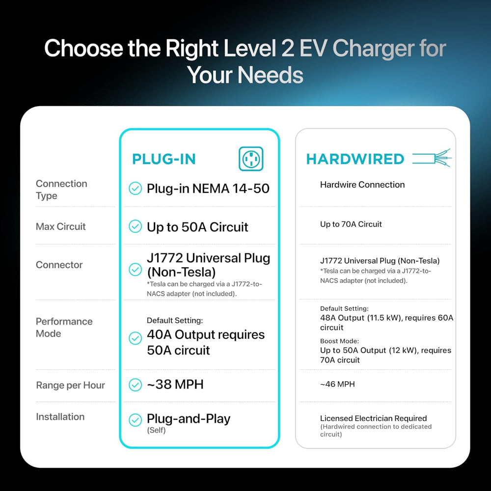 eviqo-black-home-ev-charger-wall-unit