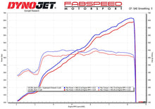 Load image into Gallery viewer, Dyno Graph - Sport Cats &amp; Supersport X-Pipe vs Stock