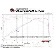 Load image into Gallery viewer, afe-49-36354-c-mini-cooper-s-direct-fit-exhaust-kit