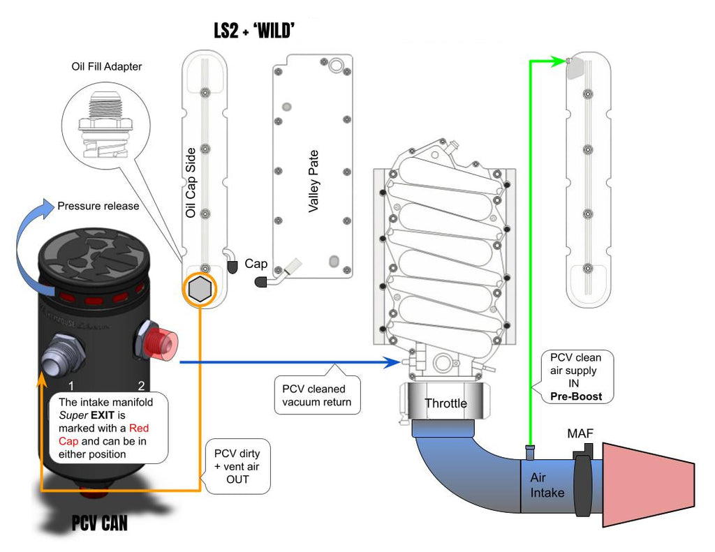 Chevrolet Corvette C5, C6 Wild Catch Can 1997-2013-Oil Catch Cans flow