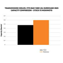 Load image into Gallery viewer, Mishimoto 2025 Ram 1500 transmission cooler