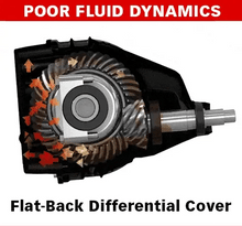 Load image into Gallery viewer, GBE19287-Banks 14 Bolt Rear Natural Differential Cover 2019+ Ram, 2020+ Chevy/GMC-Diff Covers-Banks Power