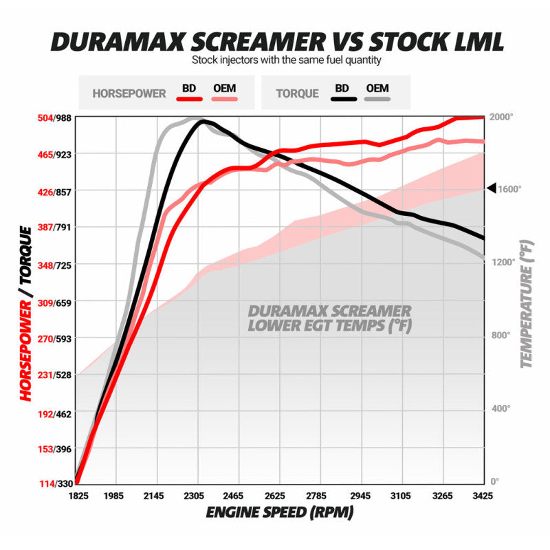BD Diesel Duramax Screamer Turbo - 2011-2016 Chevrolet LML - out of package