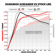 Load image into Gallery viewer, BD Diesel Duramax Screamer Turbo - 2011-2016 Chevrolet LML - out of package