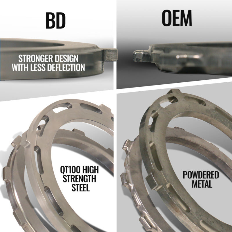 BD Diesel 07-18 RAM 2500/3500 6.7L Cummins 4WD Trackmaster 68RFE Transmission & Converter Package - out of package