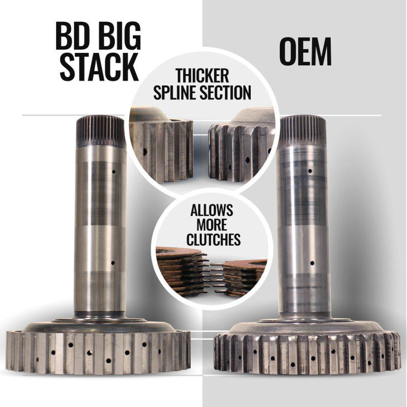 BD Diesel 07-18 RAM 2500/3500 6.7L Cummins 4WD Trackmaster 68RFE Transmission & Converter Package - out of package