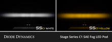 Load image into Gallery viewer, Light output comparison – Diode Dynamics SSC1 yellow vs stock fog lights