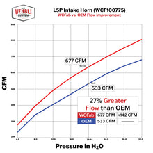 Load image into Gallery viewer, Wehrli 17-24 Duramax L5P High Flow Intake Horn - WCFab Red