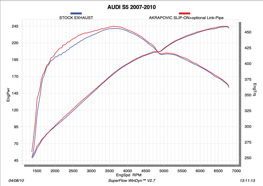 Akrapovic 07-11 Audi S5 Coupe (8T) Link-Pipe Set (SS)-Connecting Pipes-Akrapovic L-AUS58TO