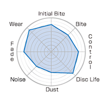 Load image into Gallery viewer, PMUPBR961-Project Mu 2017 Subaru STI w/ Factory 6 Pot Brembo B-FORCE Rear Brake Pads-Brake Pads - Performance-Project Mu