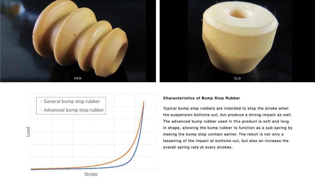 HKSHKSTUDIE-SS001C-HKS TUDIE Suspension W/ Canceller BMW G80/G82-Coilovers-HKS