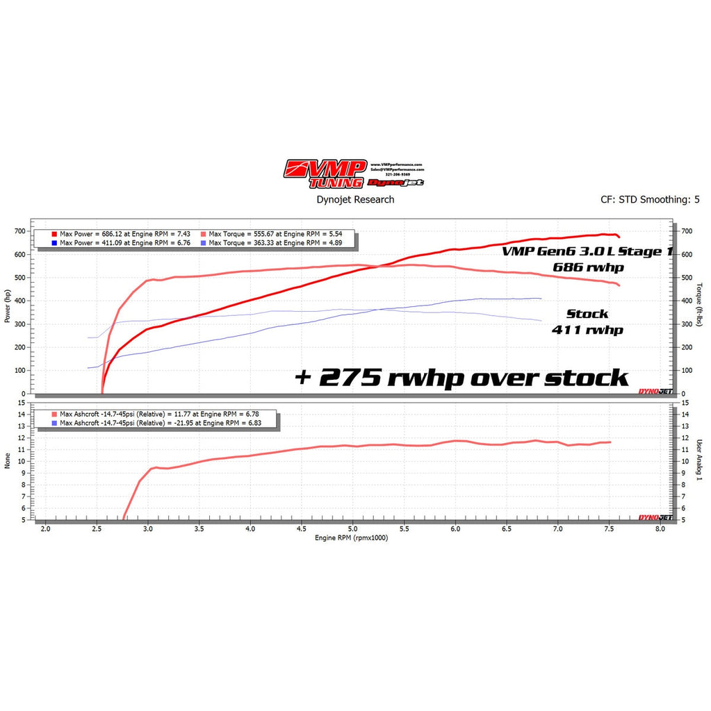 VMPWK-2640-S1-30-VMP-VMP Performance 2024+ Ford Mustang 5.0L Gen6 3.0L Supercharger Kit - Stage 1-Supercharger Kits-VMP Performance