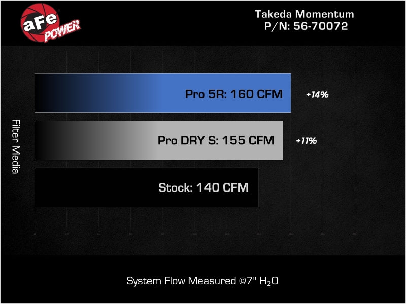 Technical display screen image associated with aFe Takeda Momentum cold air intake for 2021-2024 Kia K5 1.6L Turbo