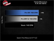 Load image into Gallery viewer, Technical display screen image associated with aFe Takeda Momentum cold air intake for 2021-2024 Kia K5 1.6L Turbo