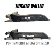 Load image into Gallery viewer, BDD1043004-BD Diesel 11-16 Ford F-150 3.5L Ecoboost Exhaust Manifold Passenger Side-Headers &amp; Manifolds-BD Diesel