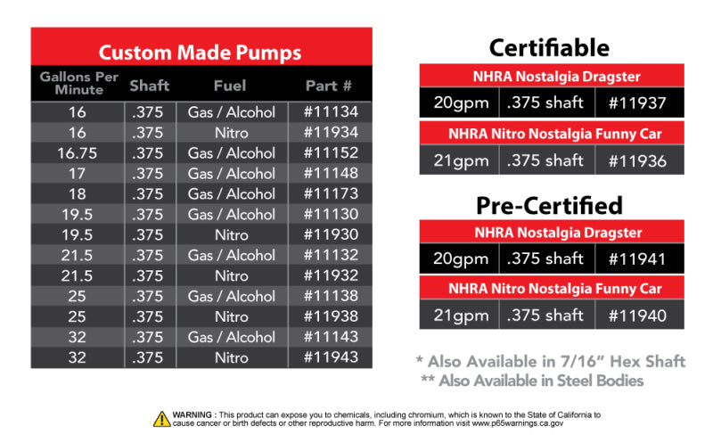 AER11138-Aeromotive Spur Gear Fuel Pump - 3/8in Hex - 1.20 Gear - 25gpm-Fuel Pump - External Mounts-Aeromotive