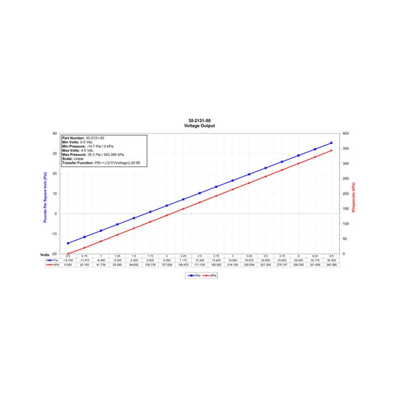 AEM AEM 3.5 BAR MAP or 50 PSIA Brass Sensor Kit & Flying Lead