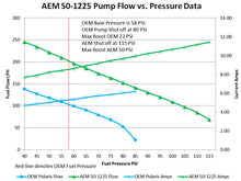 Load image into Gallery viewer, AEM 2016+ Polaris RZR Turbo Replacement High Flow In Tank Fuel Pump (Turbo Only) - AEM 50-1225