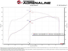 Load image into Gallery viewer, aFe aFe 05-23 Toyota Tacoma Super Stock Induction System w/ Pro DRY S Filter