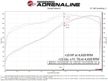 Load image into Gallery viewer, aFe 10-24 Toyota 4Runner Scorcher GT Power Module aFe AFE77-46010
