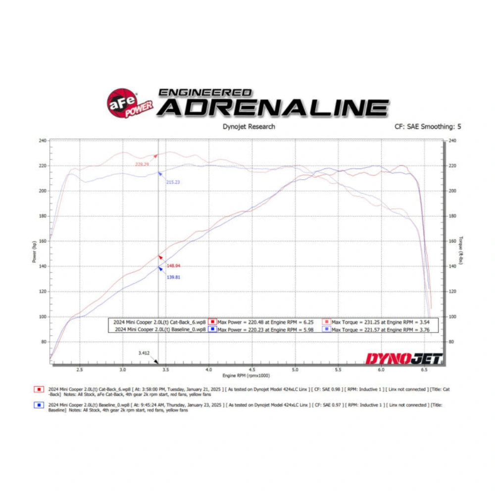 aFe 14-24 Mini Cooper S MACH Force-Xp 3in to 2-1/2in 304SS Cat-Back Exhaust w/ Black Tip - aFe 49-36354-B