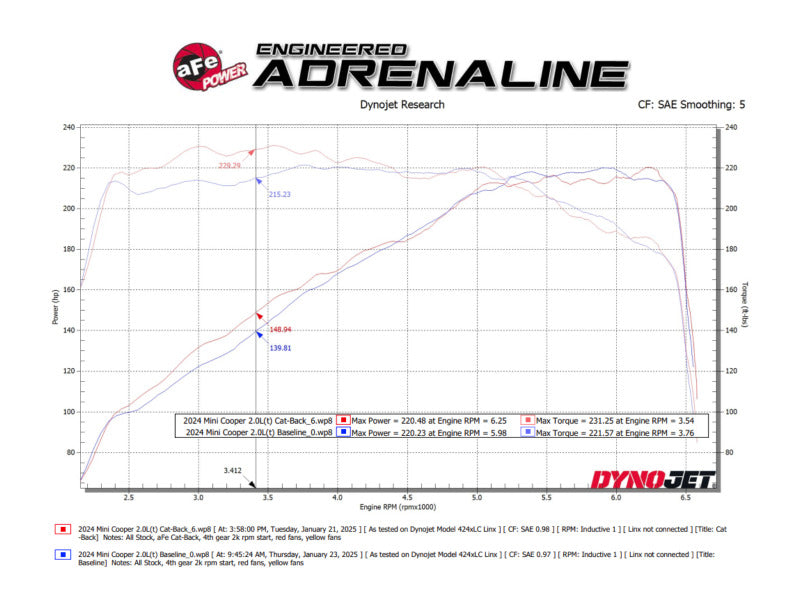 aFe aFe 14-24 Mini Cooper S MACH Force-Xp 3in to 2-1/2in 304SS Cat-Back Exhaust w/ Black Tip