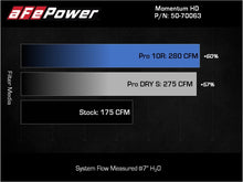 Load image into Gallery viewer, aFe aFe 15-25 Toyota Hilux L4-2.4/2.8L (td) Momentum HD Cold Air Intake System Red w/ Pro DRY S Filter