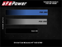 Load image into Gallery viewer, aFe 17-20 Hyundai i30 N L4-2.0L Takeda Momentum Cold Air Intake System w/ Pro Dry S Media aFe AFE56-70035D